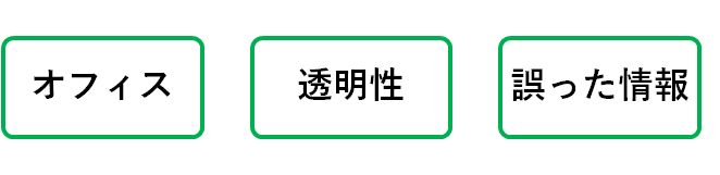 bmキャピタルの懸念要素