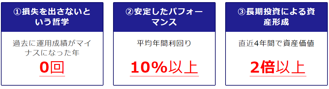 bmcapitalの成績